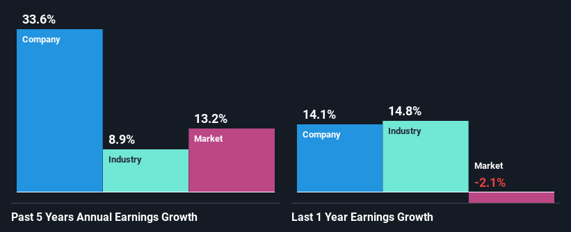 past-earnings-growth