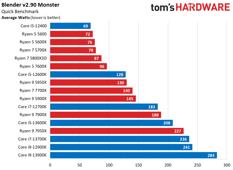 Ryzen