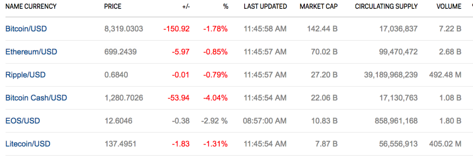 Crypto prices bitcoin today