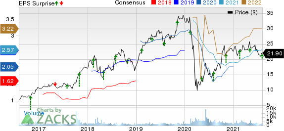 NMI Holdings Inc Price, Consensus and EPS Surprise