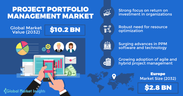 A Strong & Focused Portfolio