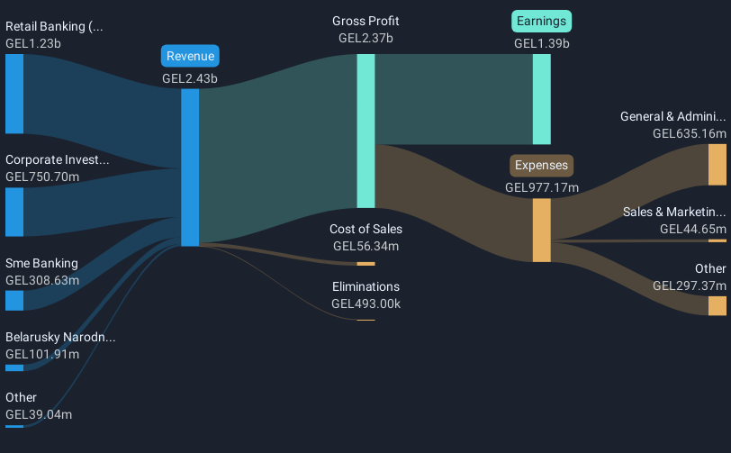 revenue-and-expenses-breakdown