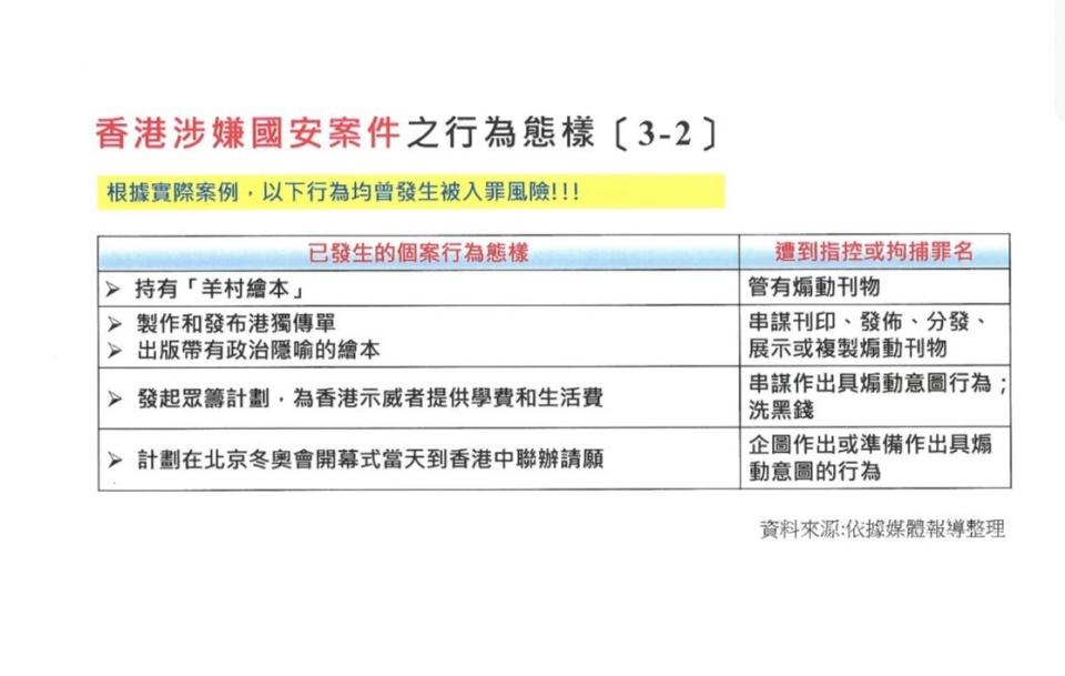 陸委會整理媒體報導之香港涉及國安案件的行為樣態與案例，提供民眾前往香港時參考。陸委會。