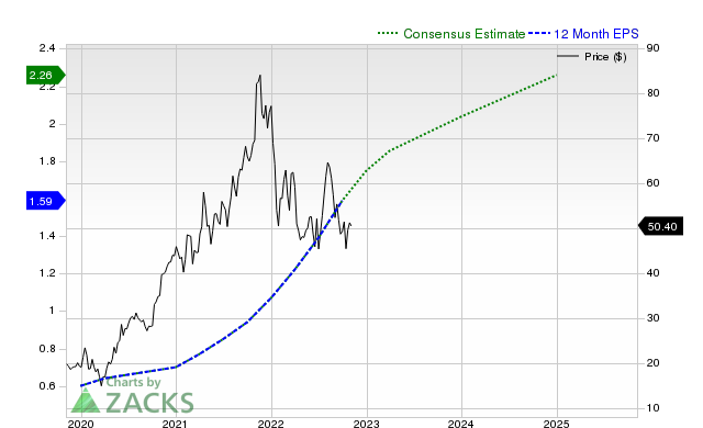 12-month consensus EPS estimate for LSCC _12MonthEPSChartUrl