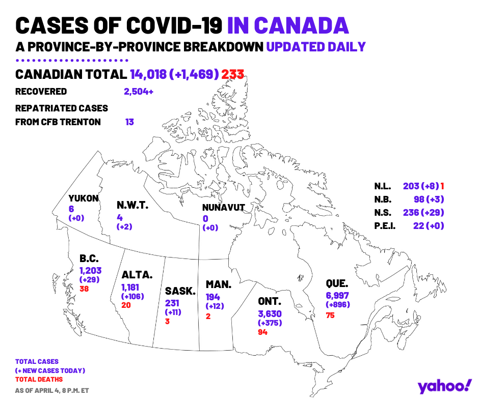 April 4. A provincial breakdown of all COVID-19 cases across Canada.