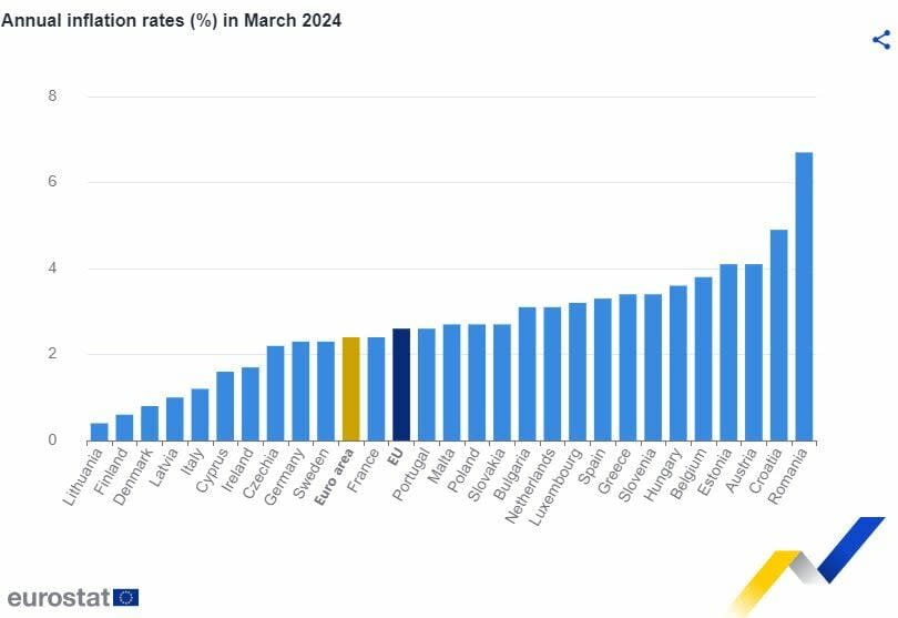 La Inflación da un respiro al BCE, aunque en España se dispara