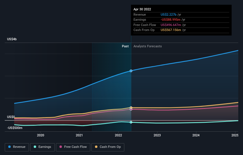 earnings-and-revenue-growth