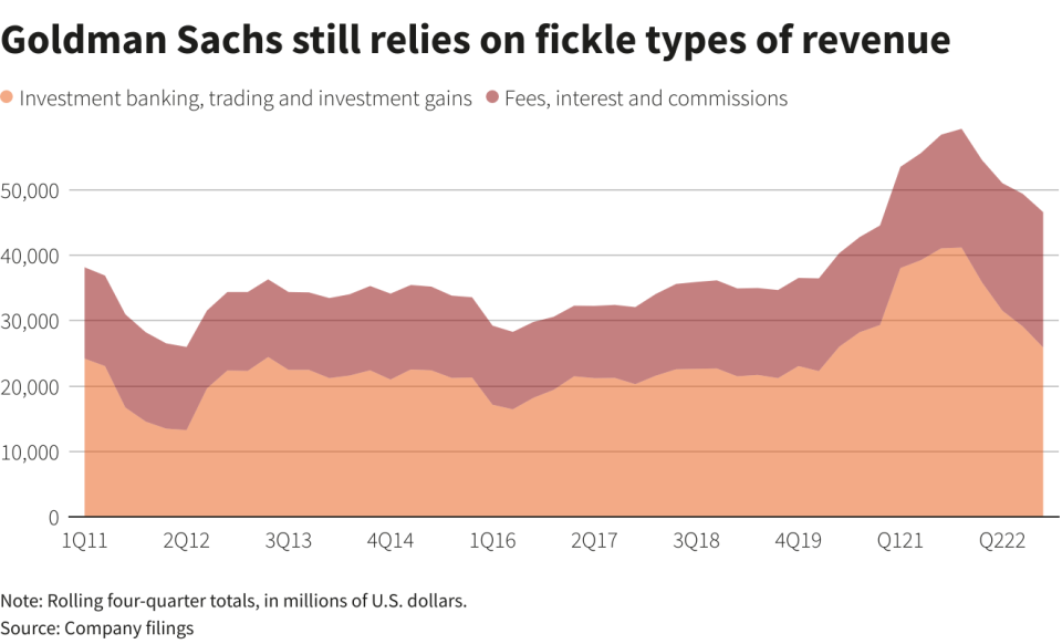 Gráficos de Reuters Gráficos de Reuters