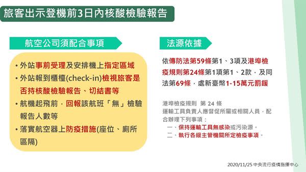 （圖片／中央流行疫情指揮中心提供）