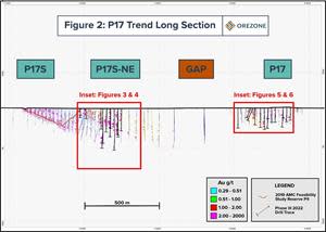 P17 Trend Long Section