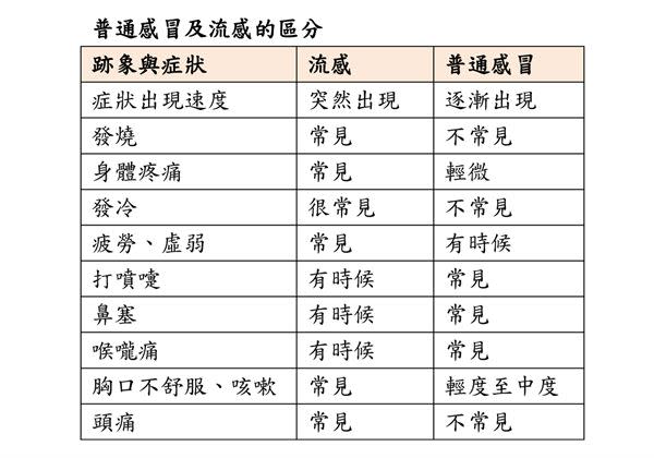 （圖片／亞東醫院藥學部駱婉毓藥師提供）