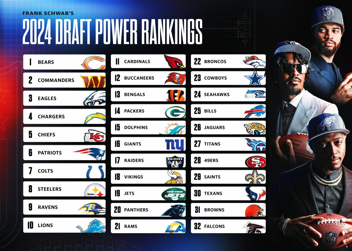 NFL Power Rankings, draft edition: Did Patriots fix their offensive issues? - Yahoo Sports