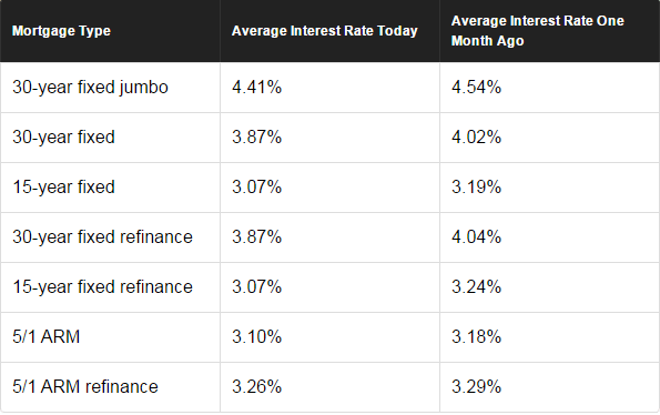 rates1