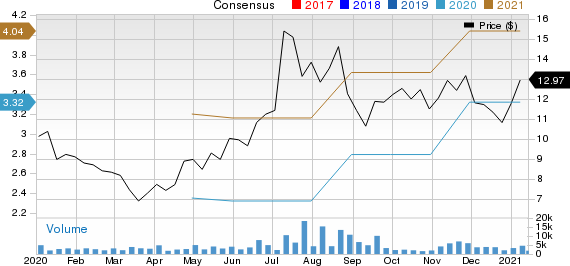 360 DigiTech, Inc. Sponsored ADR Price and Consensus