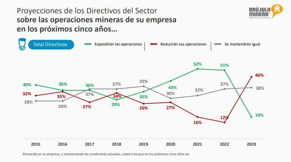 Sector minero de Colombia. Brújula Minera 2023