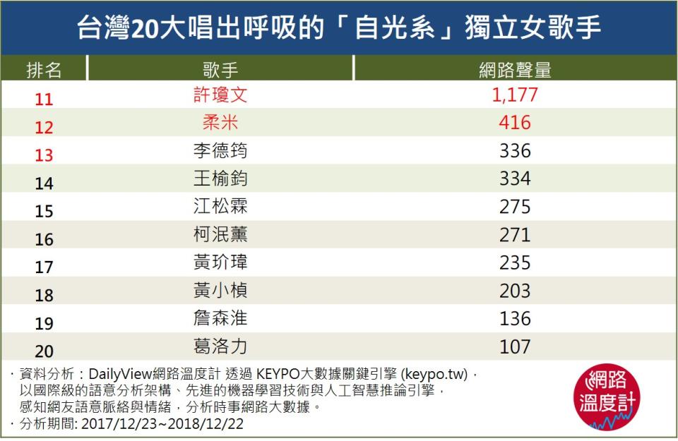 出落凡塵、遺世獨立！那些唱出呼吸的「自光系」女歌手