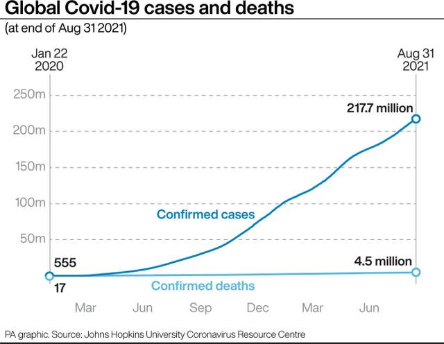 Coronavirus graphic