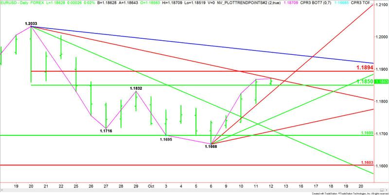 EURUSD