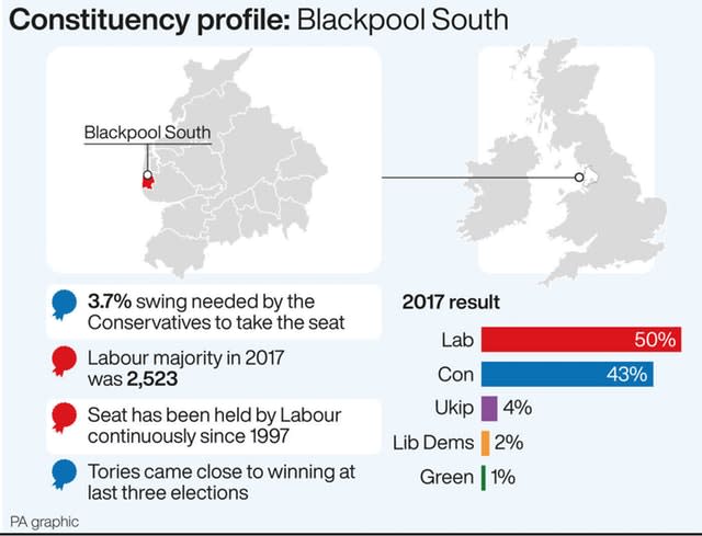 POLITICS Election Blackpool