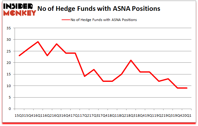 Ascena Retail Group Inc ASNA Hedge Funds In Wait and See Mode