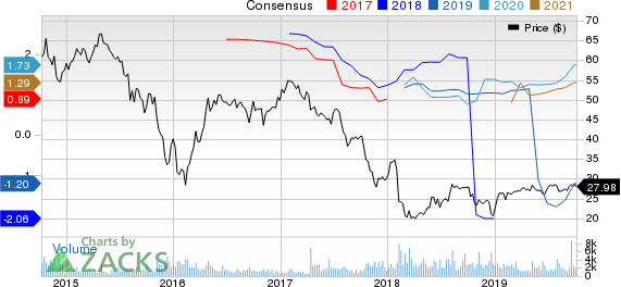 NuStar Energy L.P. Price and Consensus