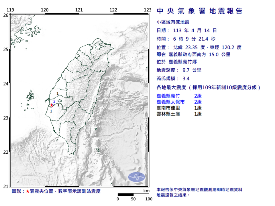 今天清晨6時9分嘉義縣義竹鄉發生規模3.4有感地震，深度為9.7公里，最大震度嘉義縣義竹鄉、太保市2級。   圖：氣象署提供