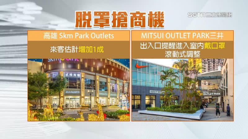 高雄SKM Park Outlets來客估增加1成，而三井OUTLET保持滾動式調整。