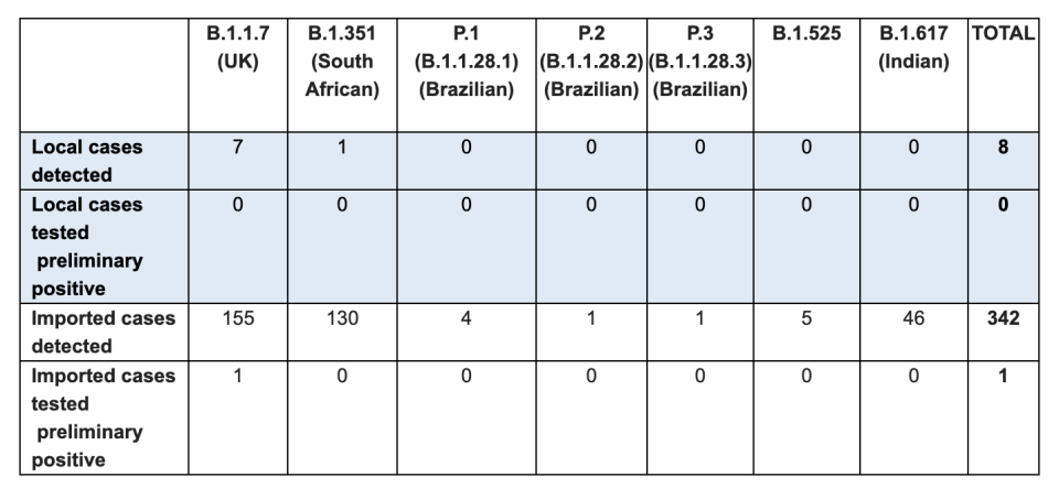 (TABLE: MOH)