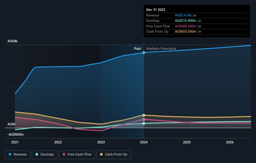 earnings-and-revenue-growth