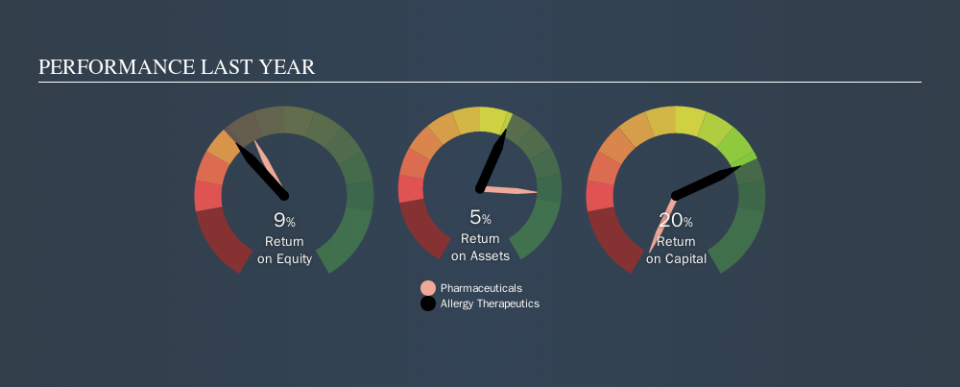 AIM:AGY Past Revenue and Net Income, October 18th 2019