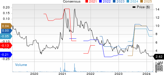 BlackBerry Limited Price and Consensus