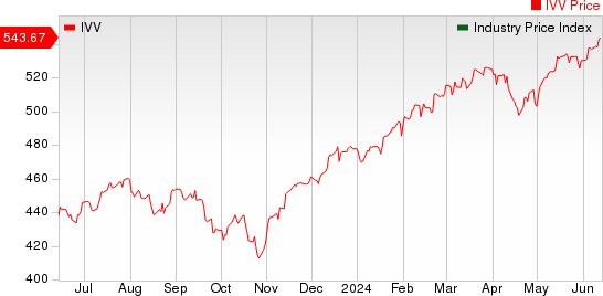 Large Cap Pharmaceuticals Industry 5YR % Return