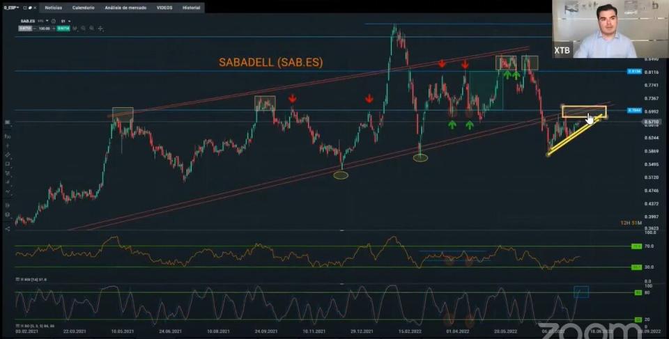 Sabadell