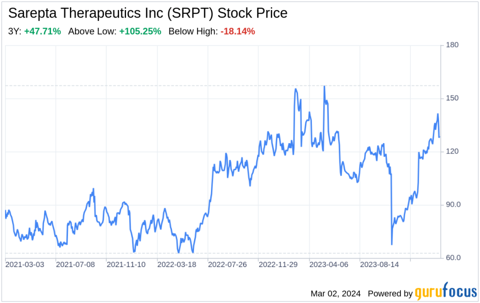 Decoding Sarepta Therapeutics Inc (SRPT): A Strategic SWOT Insight