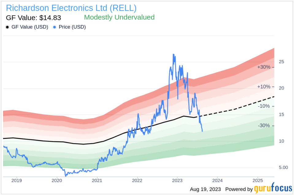 Insider Sell: COO Wendy Diddell Sells 3,736 Shares of Richardson Electronics Ltd