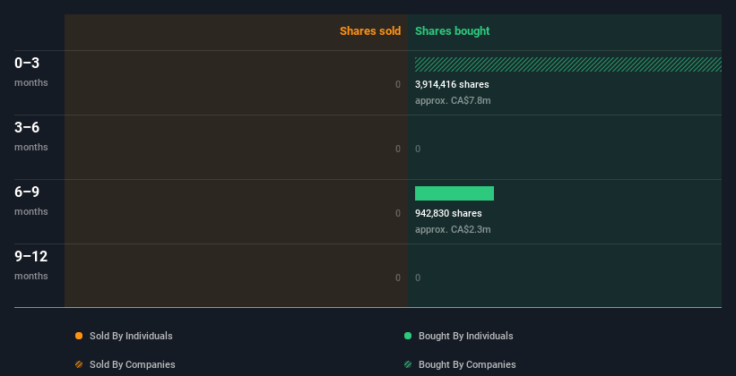 insider-trading-volume