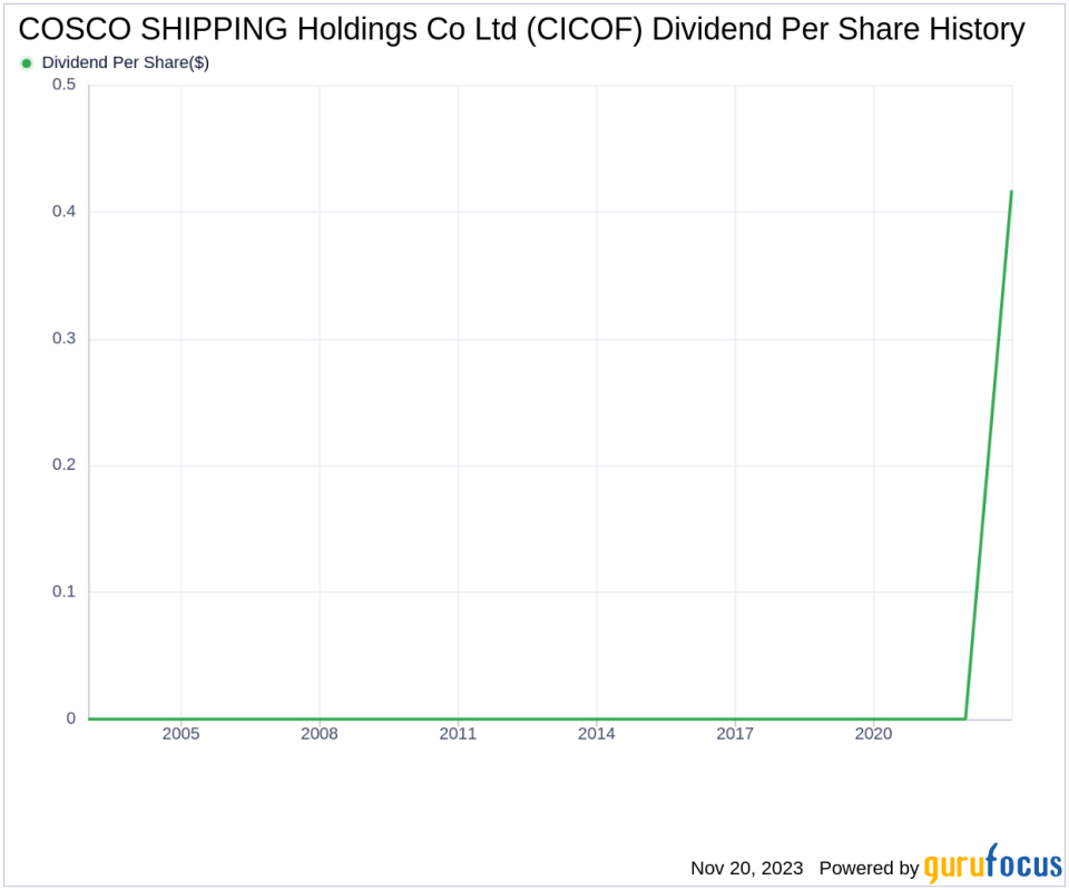 COSCO SHIPPING Holdings Co Ltd's Dividend Analysis