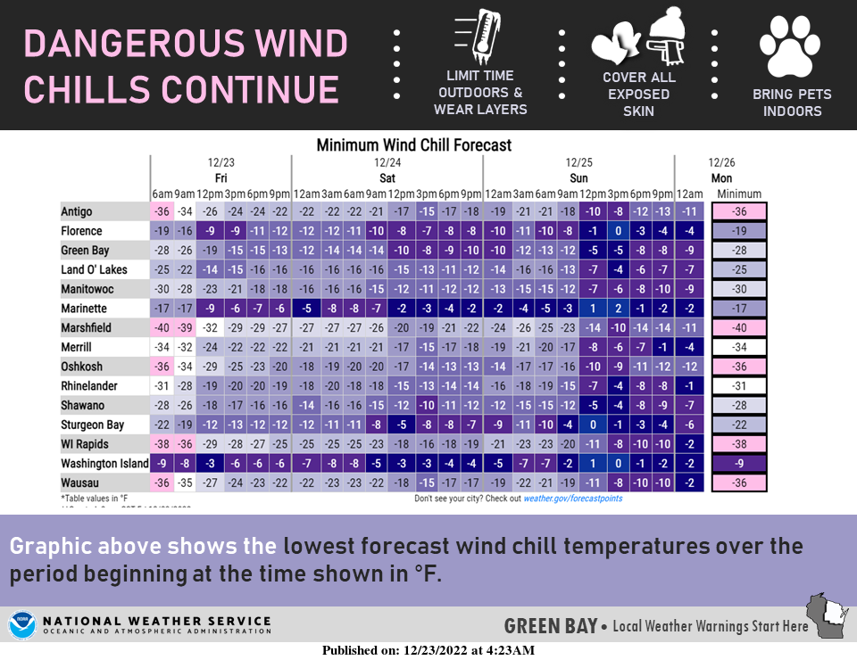 Wind chills will be extreme all weekend.