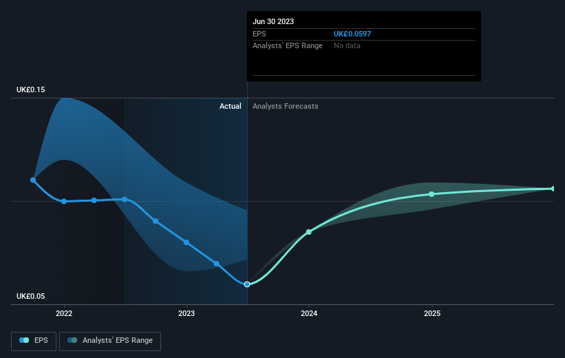 earnings-per-share-growth