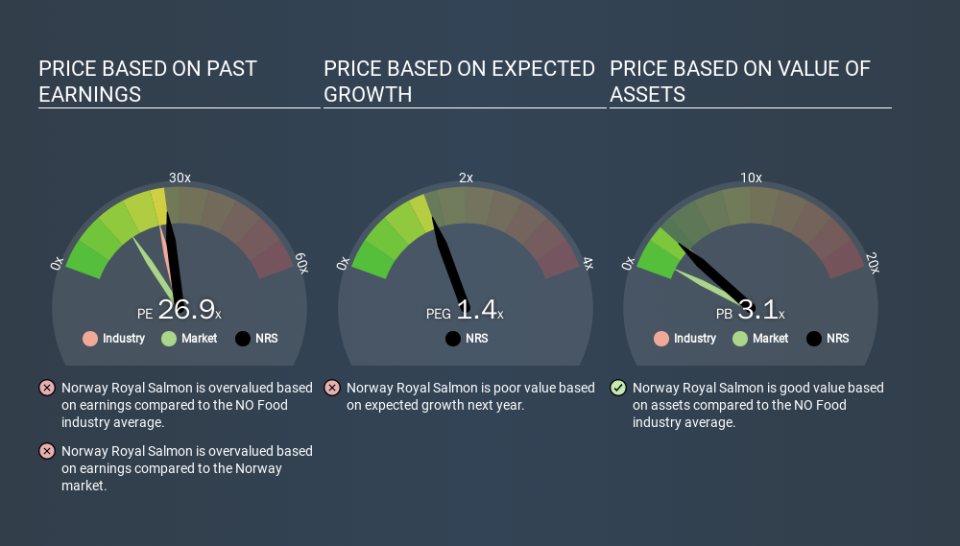 OB:NRS Price Estimation Relative to Market, February 21st 2020