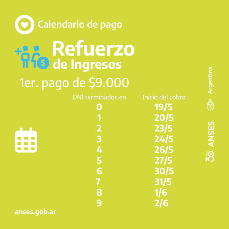 La Anses ya comenzó  pagar el refuerzo de ingresos