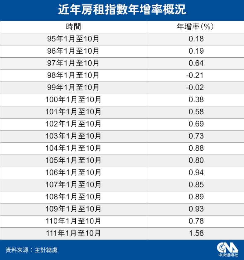 （中央社製圖）