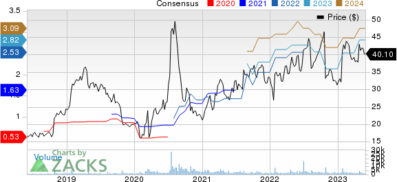 Stride, Inc. Price and Consensus