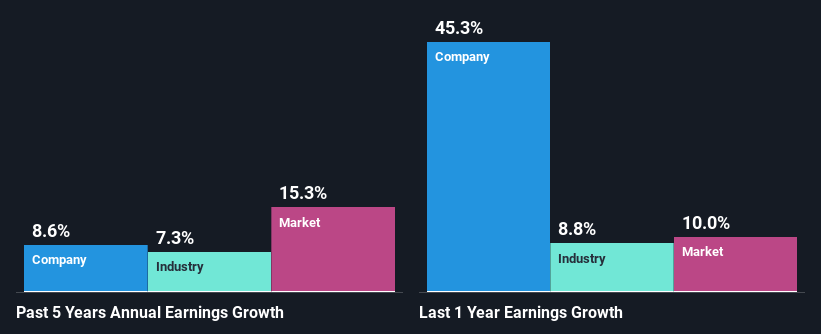 past-earnings-growth