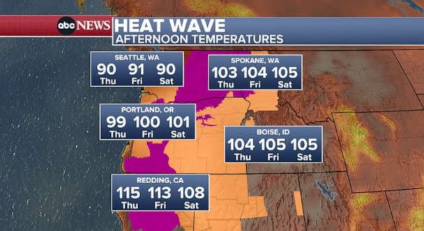 PHOTO: The heat wave will continue into the weekend in the Pacific Northwest. (ABC News)