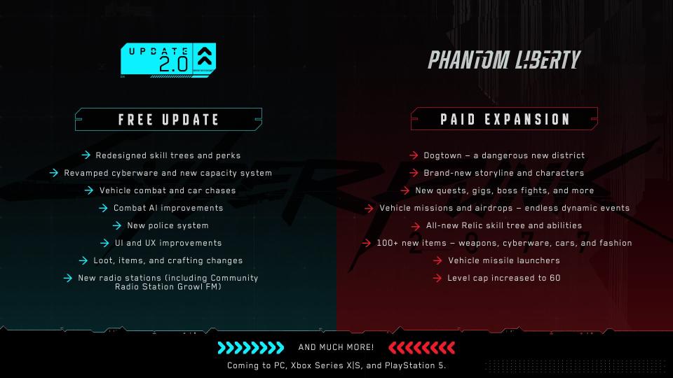 Check out this handy infographic about the main features coming to #Cyberpunk2077 together with the #PhantomLiberty expansion — and the ones that will be added to the game in the free Update 2.0!