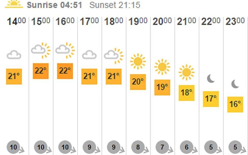 Headingley weather - Credit: BBC