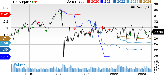 PPL Corporation Price, Consensus and EPS Surprise