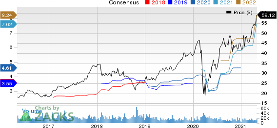 PulteGroup, Inc. Price and Consensus