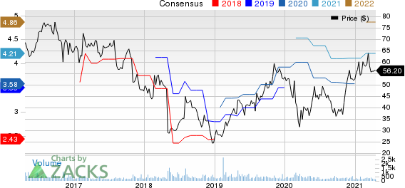 Universal Electronics Inc. Price and Consensus